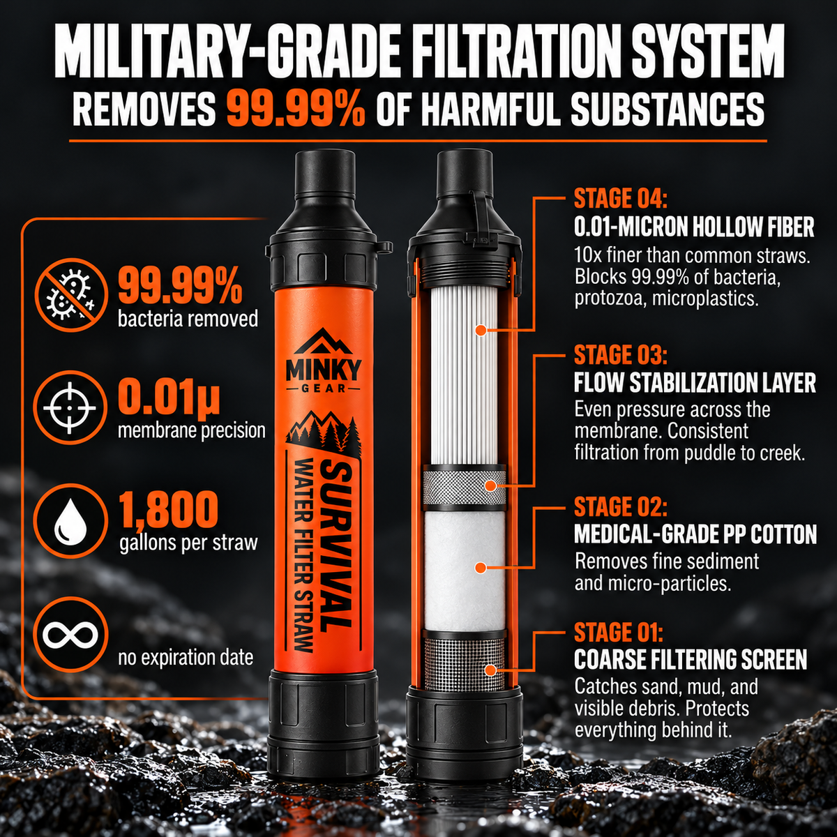 MINKY Gear Emergency Water Filter Straw